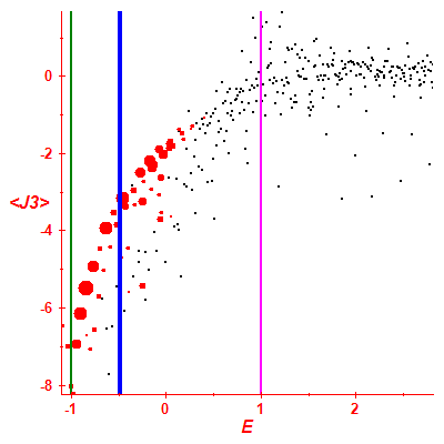 Peres lattice <J3>